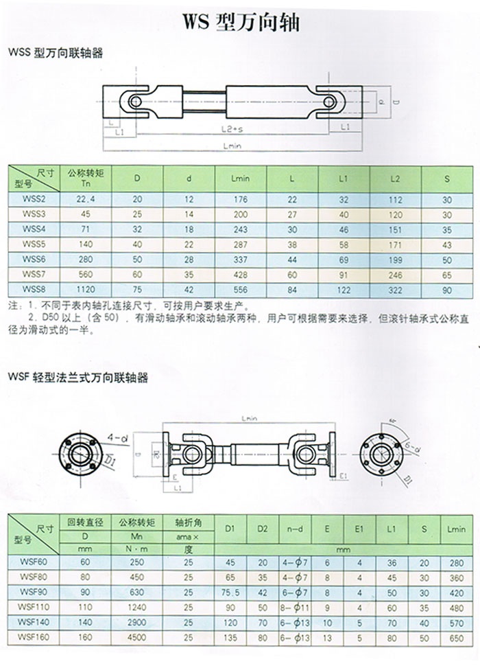 WS型萬向軸