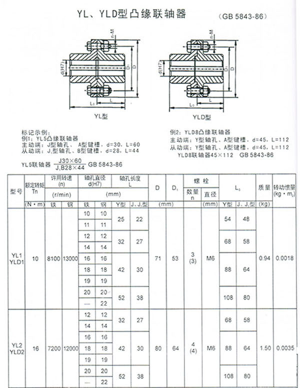 凸緣聯(lián)軸器