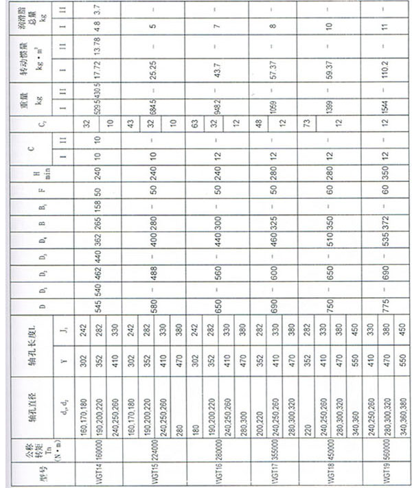 WGT型接中間套鼓形齒式聯(lián)軸器