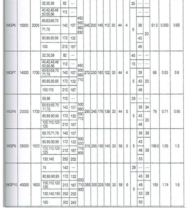 WGP型帶制動盤鼓形齒式聯(lián)軸器