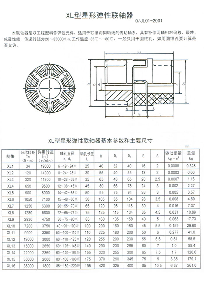 XL型星型彈性聯軸器