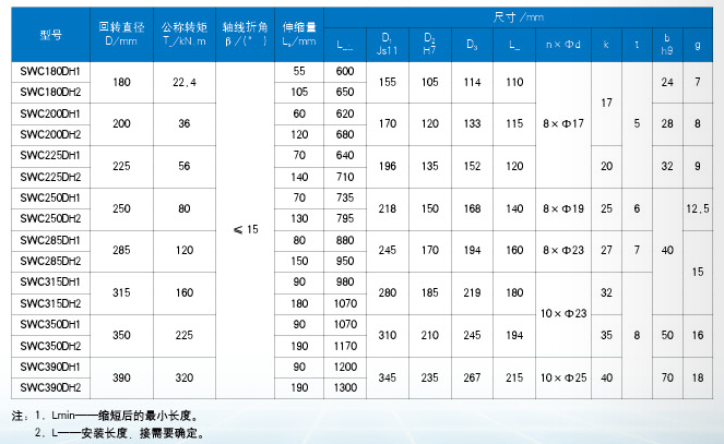 伸縮萬向軸