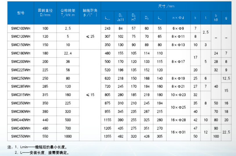 WH無(wú)伸縮萬(wàn)向聯(lián)軸器