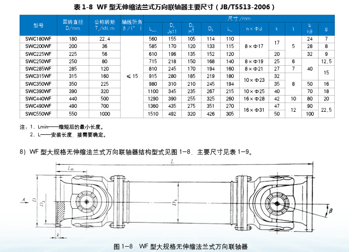 WF無伸縮法蘭式萬向聯軸器